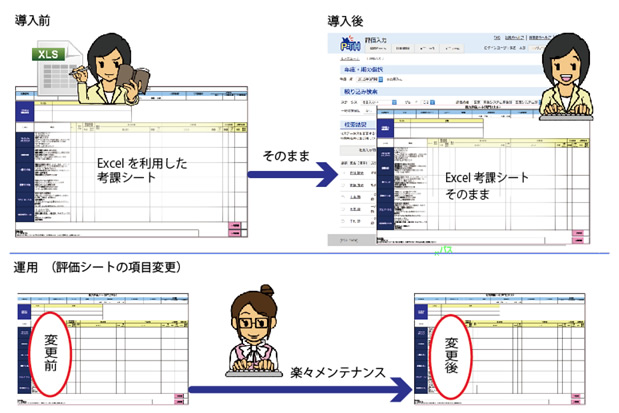 お使いの評価シートをそのままに
