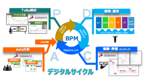 BPM ビジネス・プロセス・マネジメント